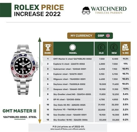 how much is tax on a rolex|rolex price increase 2022 list.